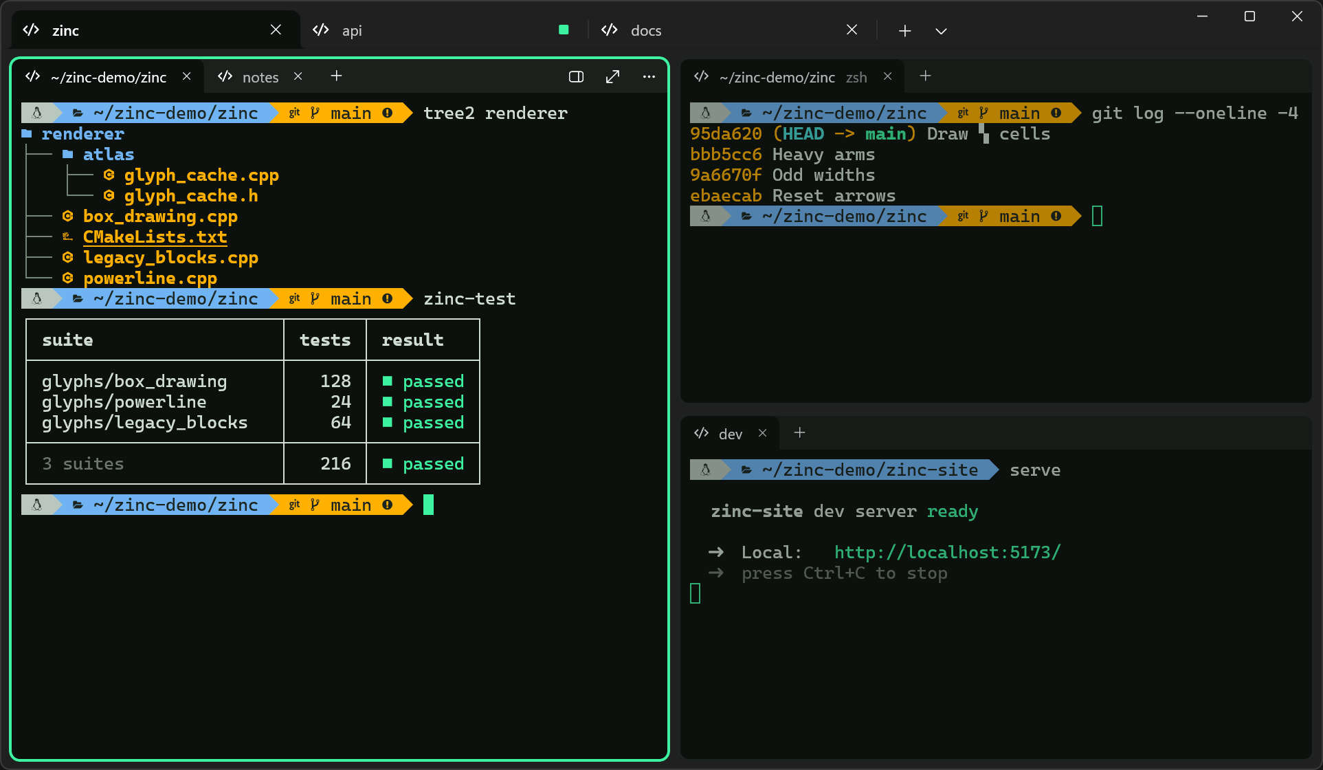 Zinc with panes as cards: a focused card with a Powerline prompt, a file tree and a box-drawn test summary, beside two smaller cards with a git log and a dev server. Three workspaces run along the top, and one has a green mark because its command finished.